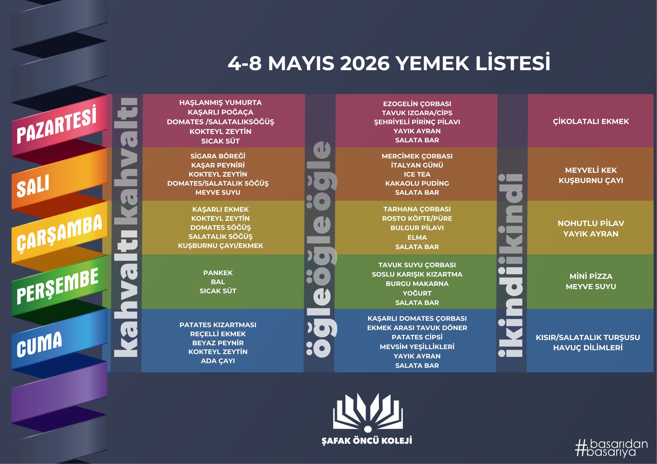 4-8 Mayıs Yemek Listesi