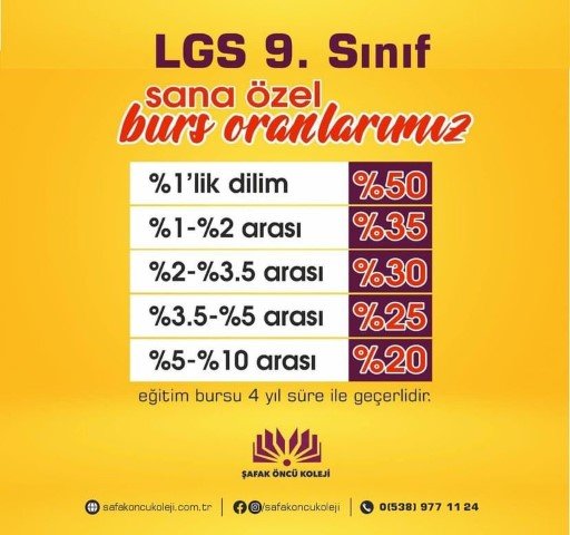 9.Sınıf Burs Oranlarımız